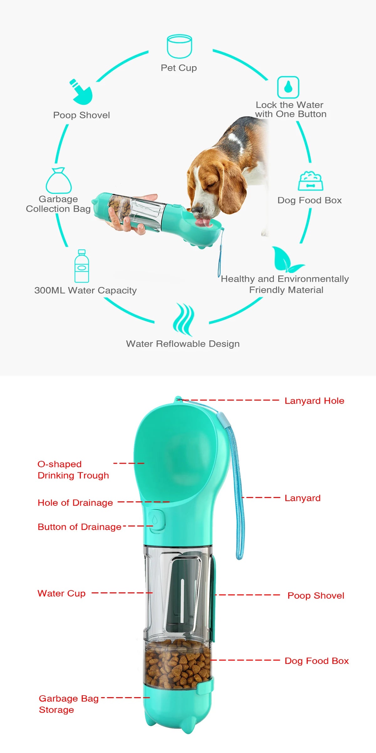 Multifunctional Pet Travel Bottle - Water, Food & Poop Bag Dispenser ๐พ